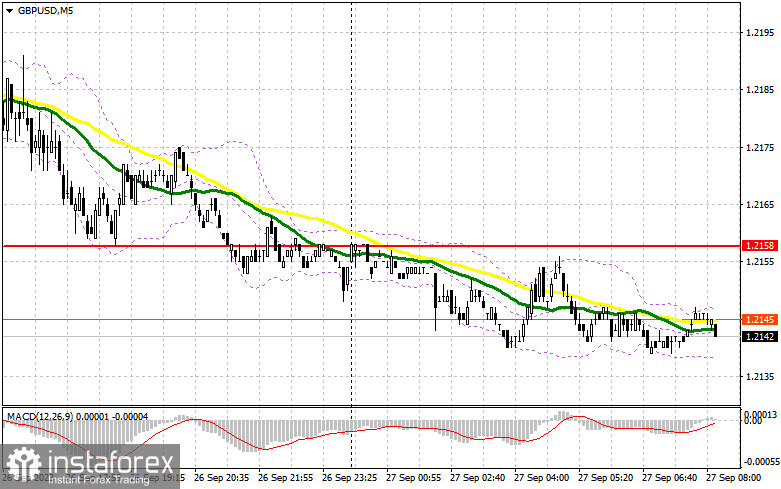 GBP/USD: план на европейскую сессию 27 сентября. Commitment of Traders COT-отчеты (разбор вчерашних сделок). Фунт обновляет очередной месячный минимум