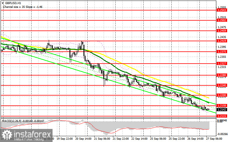 GBP/USD: план на европейскую сессию 27 сентября. Commitment of Traders COT-отчеты (разбор вчерашних сделок). Фунт обновляет очередной месячный минимум