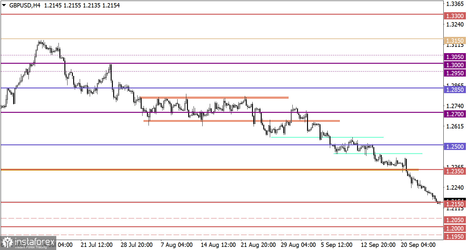  Studiamo e analizziamo, piano di trading per principianti: EUR/USD e GBP/USD il 27 settembre 2023