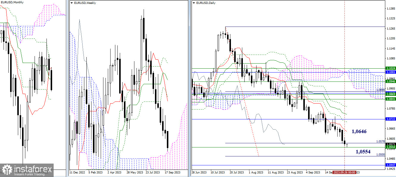 EUR/USD и GBP/USD 27 сентября – технический анализ ситуации