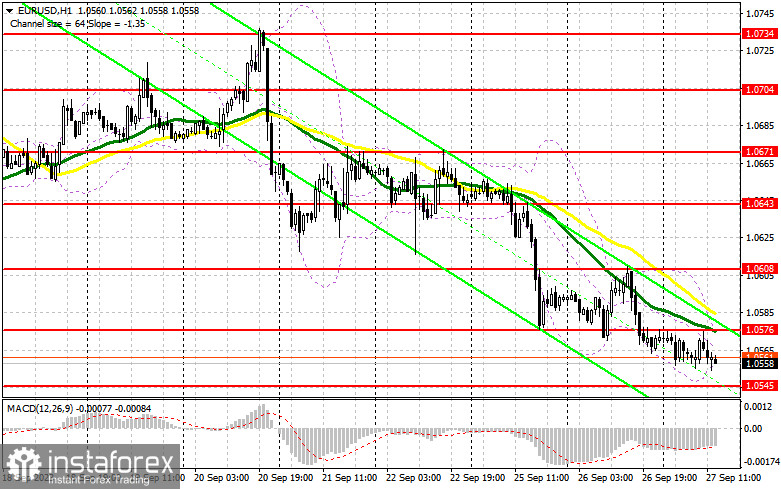 EUR/USD: план на американскую сессию 27 сентября (разбор утренних сделок). Евро продолжают продавать