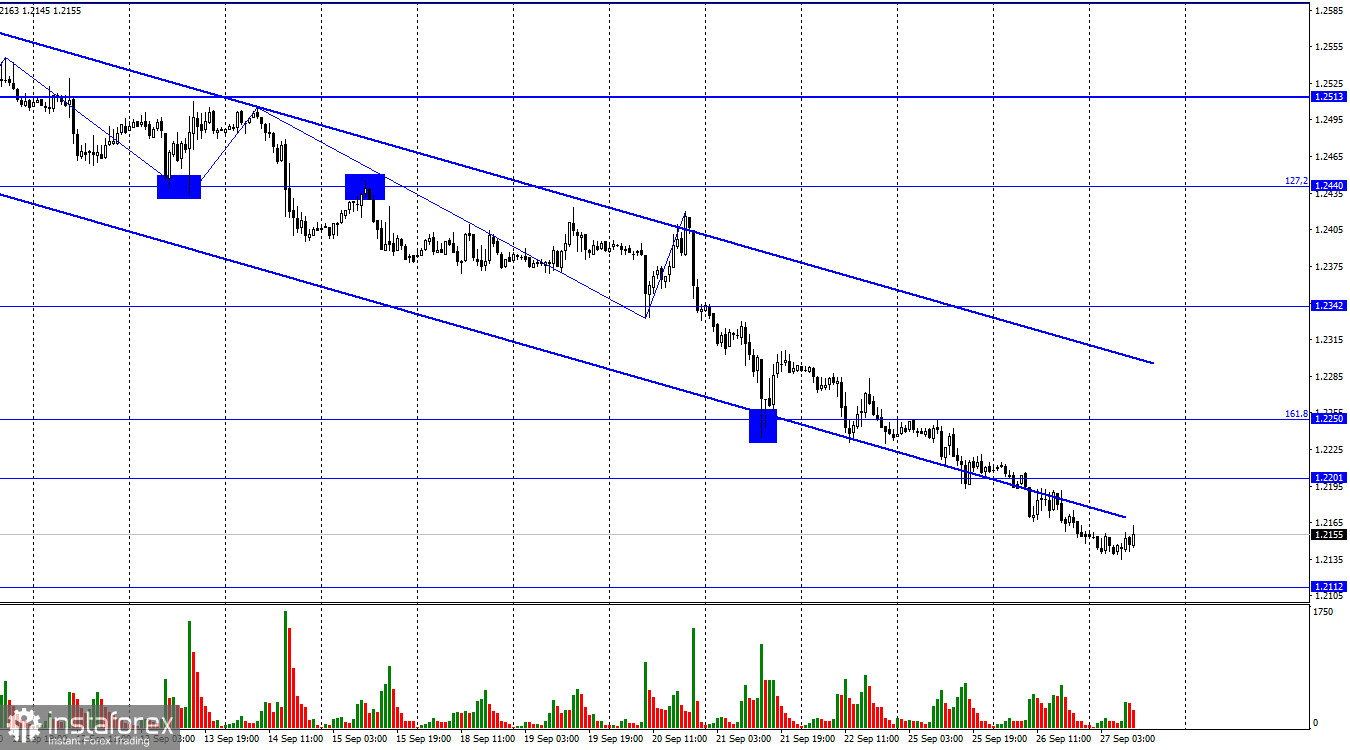 GBP/USD. 27 сентября. Британец продолжает свободное падение