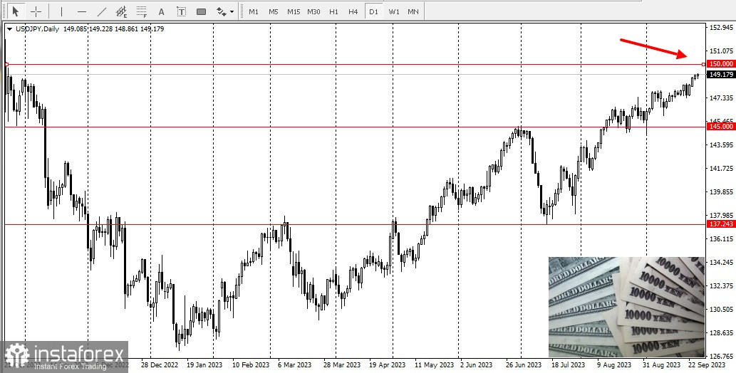 USD/JPY: analisi e previsione 