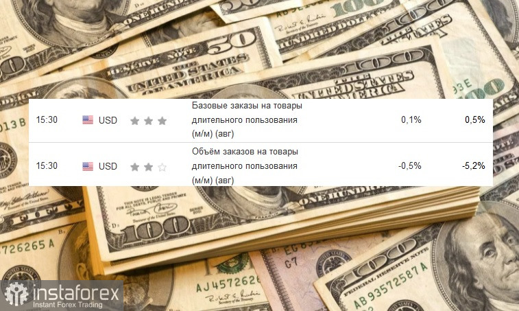 USD/JPY Анализ, прогноз