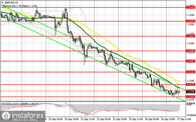 GBP/USD: план на американскую сессию 27 сентября (разбор утренних сделок). Покупать фунт никто не торопится