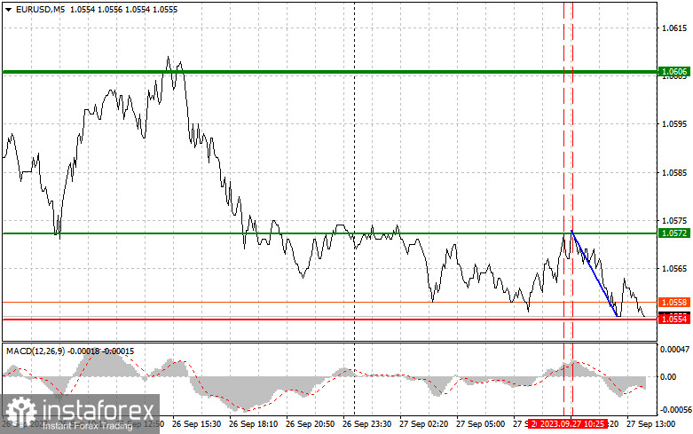  EURUSD: semplici consigli di trading per i trader principianti il 27 settembre (sessione americana)