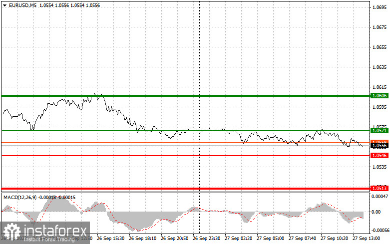  EURUSD: semplici consigli di trading per i trader principianti il 27 settembre (sessione americana)