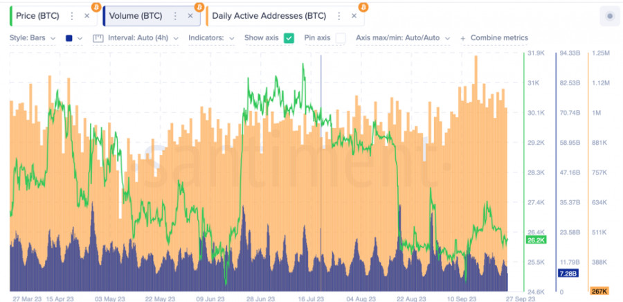 ����������� ������ �� ���������