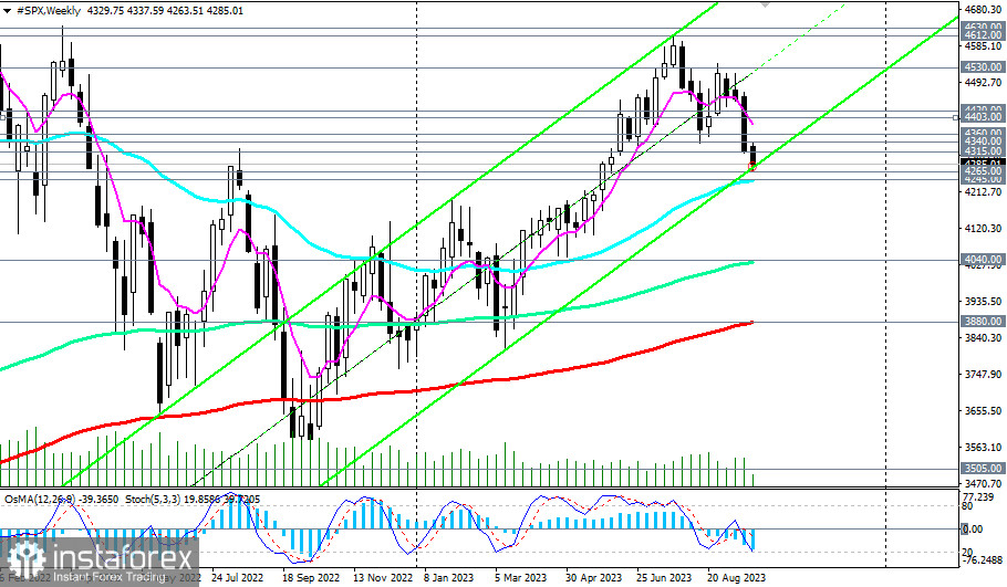 Przegląd S&amp;P500 27.09.2023 r.