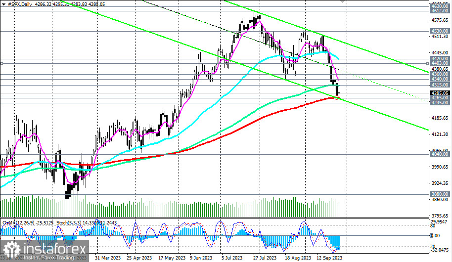 Przegląd S&amp;P500 27.09.2023 r.