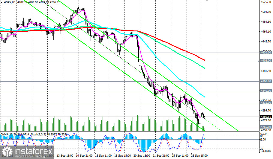 Przegląd S&amp;P500 27.09.2023 r.