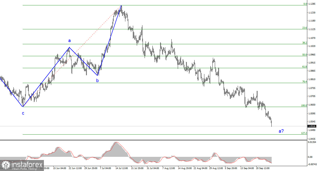 Анализ EUR/USD. 27 сентября. ЕЦБ: повышаем, не повышаем, ждем, смотрим, думаем