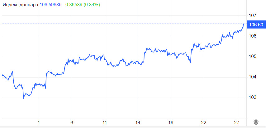 ����������� ������ �� ���������