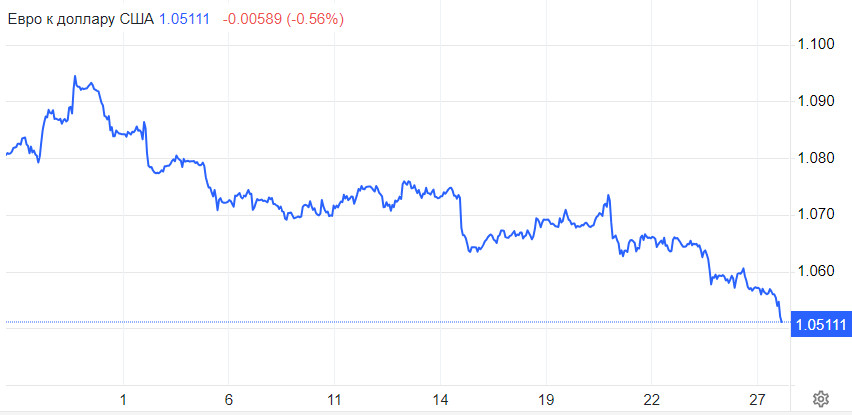 ����������� ������ �� ���������