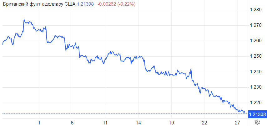 ����������� ������ �� ���������