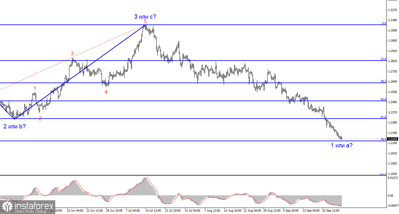 Анализ GBP/USD. 27 сентября. Банк Англии может сохранить ставку на уровне 5,25% до конца года