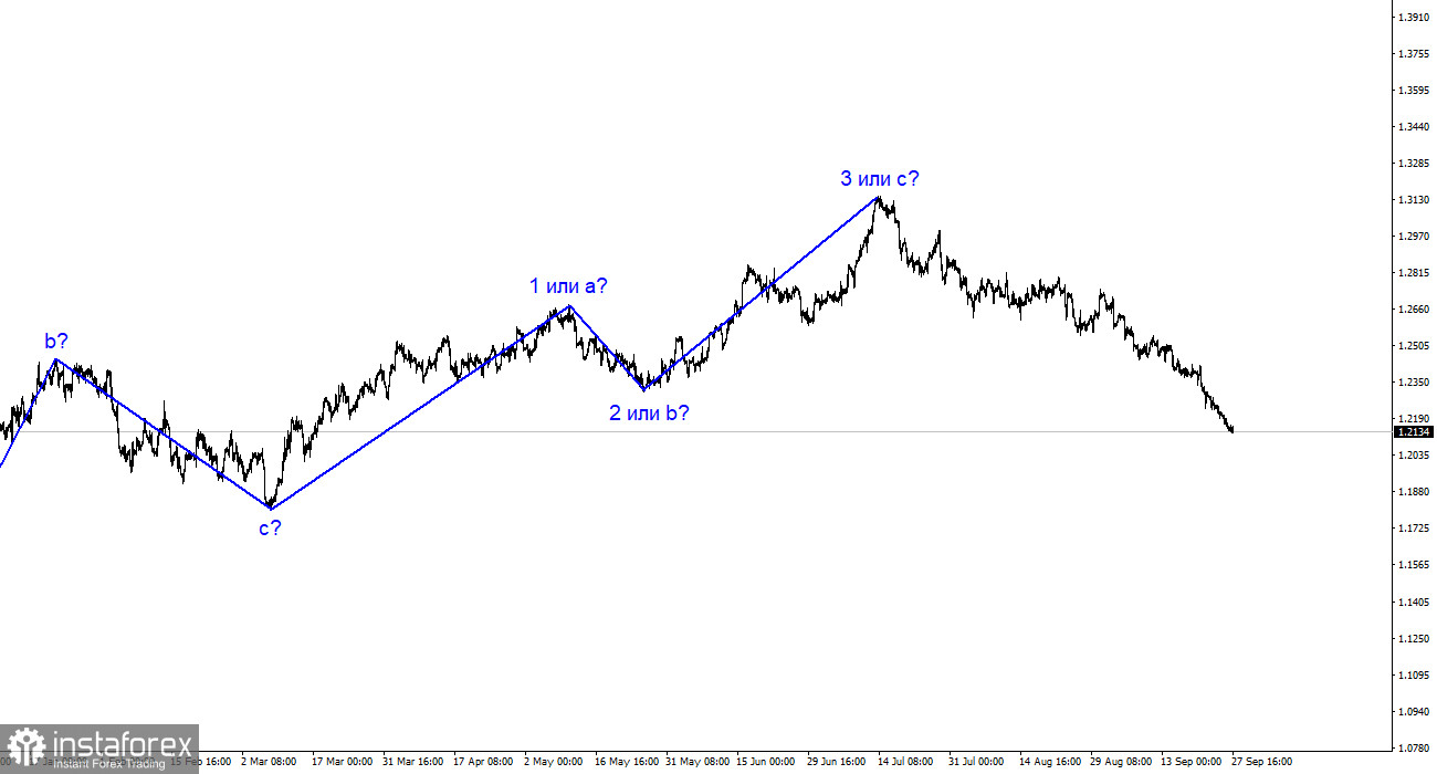 Анализ GBP/USD. 27 сентября. Банк Англии может сохранить ставку на уровне 5,25% до конца года