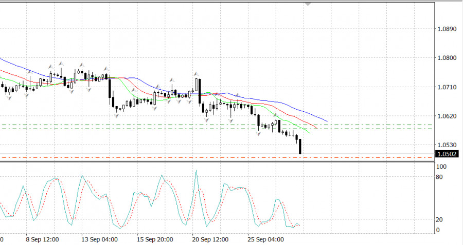 ����������� ������ �� ���������