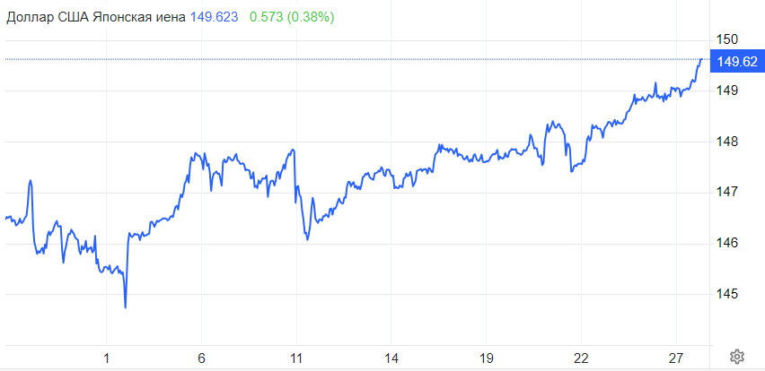 USD/JPY. Иена подходит к опасной черте