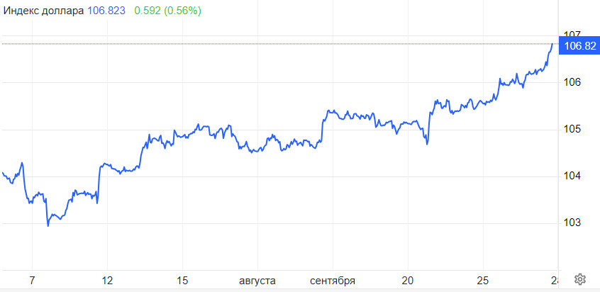 USD/JPY. Иена подходит к опасной черте