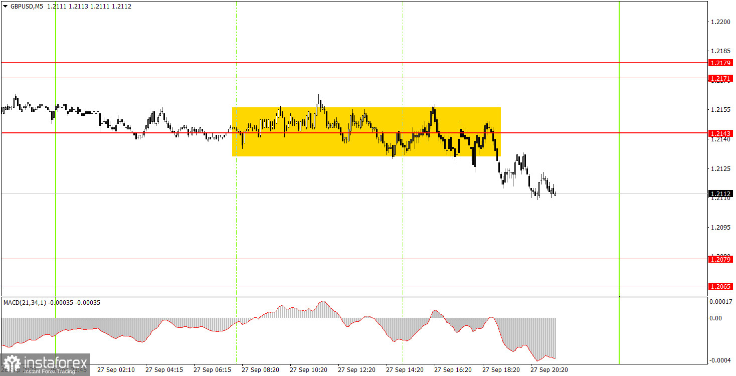 Как торговать валютную пару GBP/USD 28 сентября. Простые советы и разбор сделок для новичков 