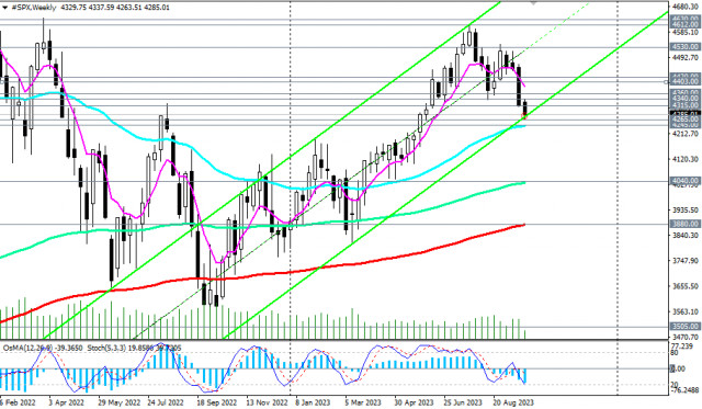 Przegląd S&amp;P500 27.09.2023 r.