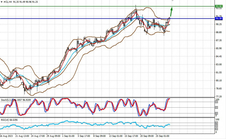 Exchange Rates analysis