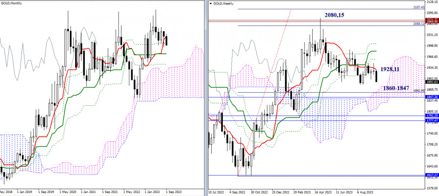 Exchange Rates analysis