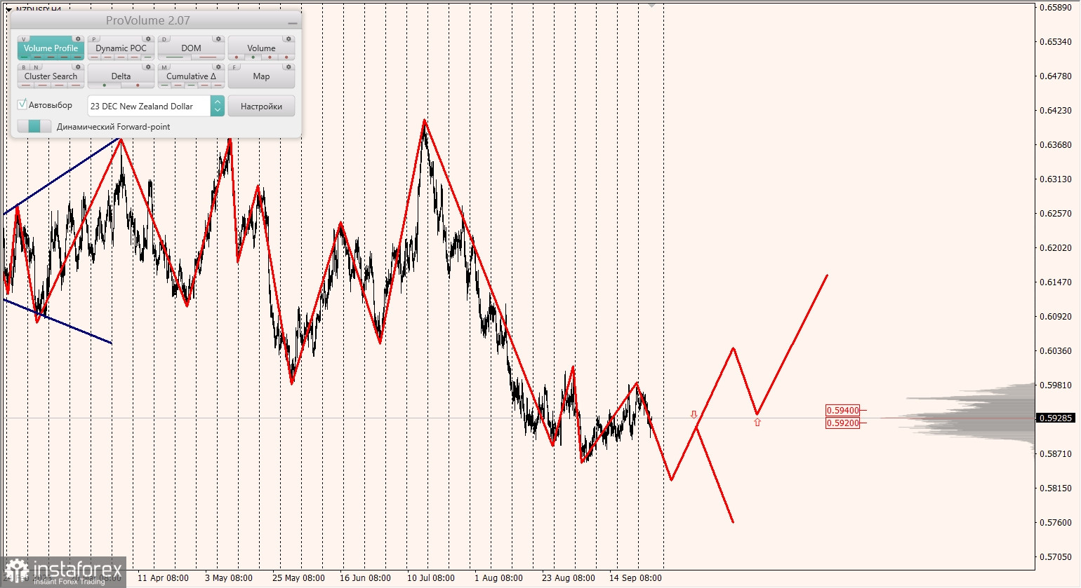 Маржинальные зоны и торговые идеи по AUD/USD, NZD/USD, USD/CAD (28.09.2023)