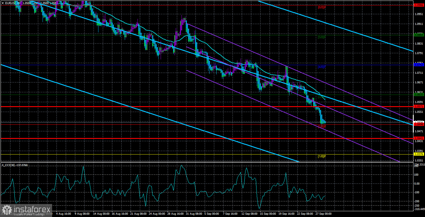 Panoramica della coppia EUR/USD. 28 settembre. L'euro continua a crollare sotto il peso delle politiche accomodanti della BCE.