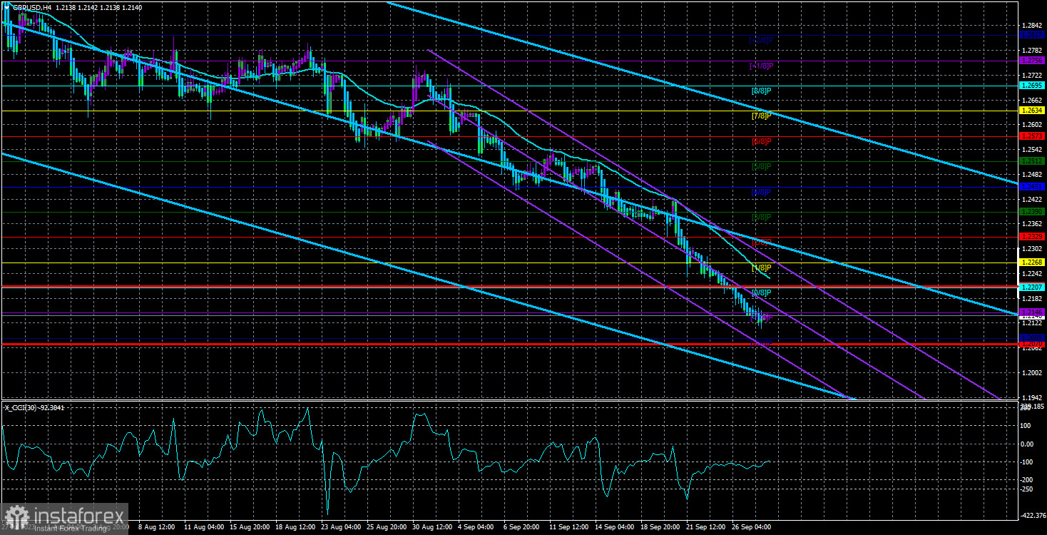  Panoramica della coppia GBP/USD. 28 settembre. Lo "shutdown" non è un ostacolo per il dollaro.