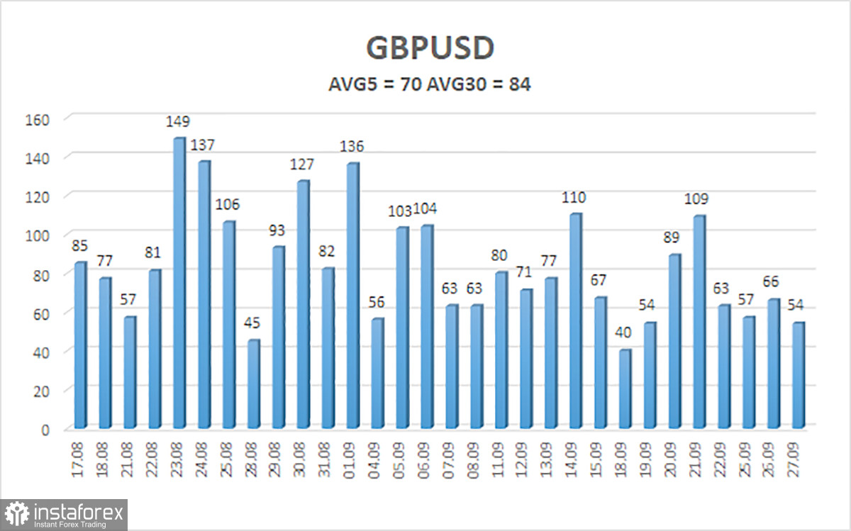  Panoramica della coppia GBP/USD. 28 settembre. Lo "shutdown" non è un ostacolo per il dollaro.