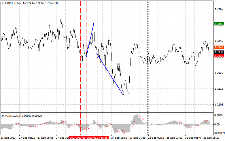 ����������� ������ �� ���������