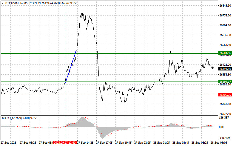 ����������� ������ �� ���������