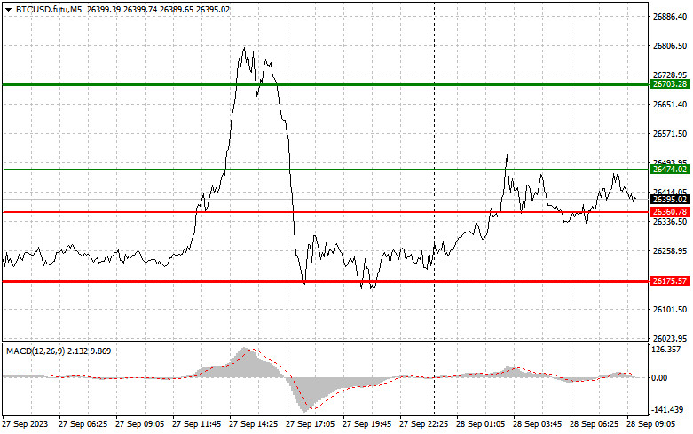 ����������� ������ �� ���������