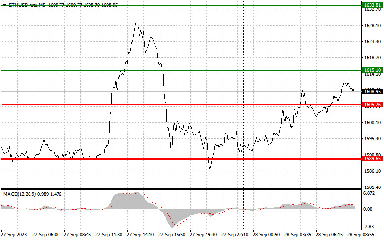 ����������� ������ �� ���������