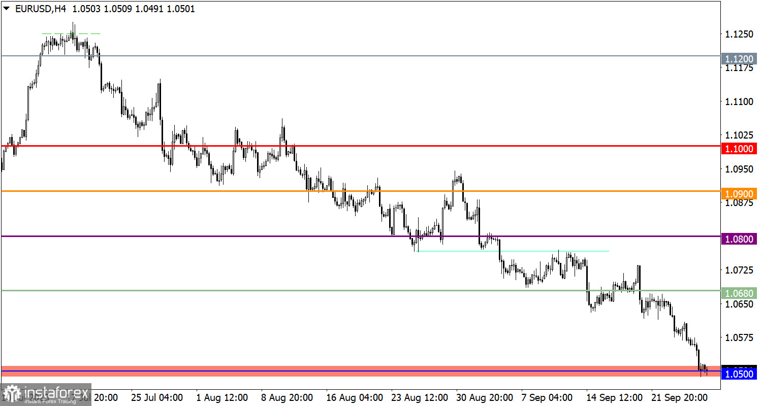  Studiamo e analizziamo, piano di trading per principianti: EUR/USD e GBP/USD il 28 settembre 2023