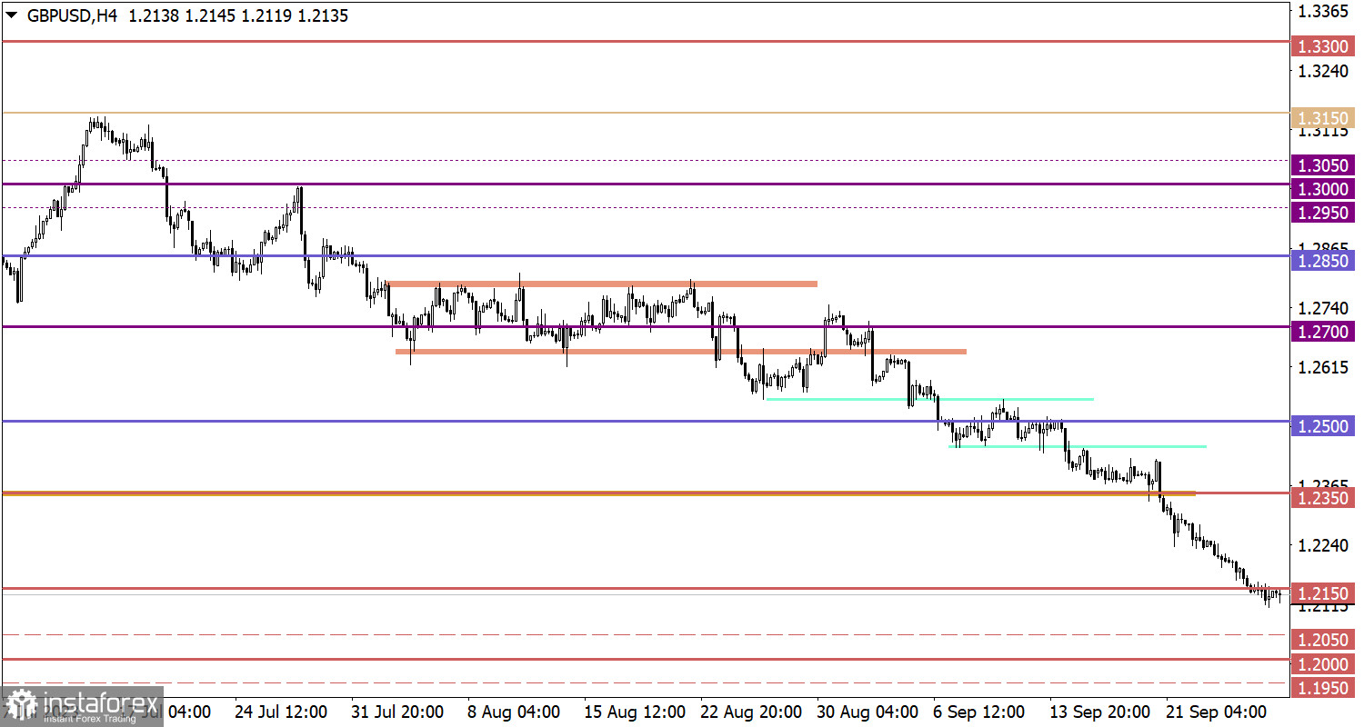  Studiamo e analizziamo, piano di trading per principianti: EUR/USD e GBP/USD il 28 settembre 2023