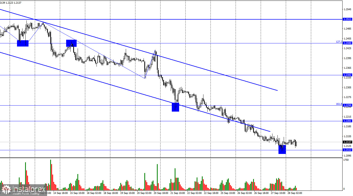 GBP/USD. 28 сентября. ФРС готова повысить ставку еще раз!