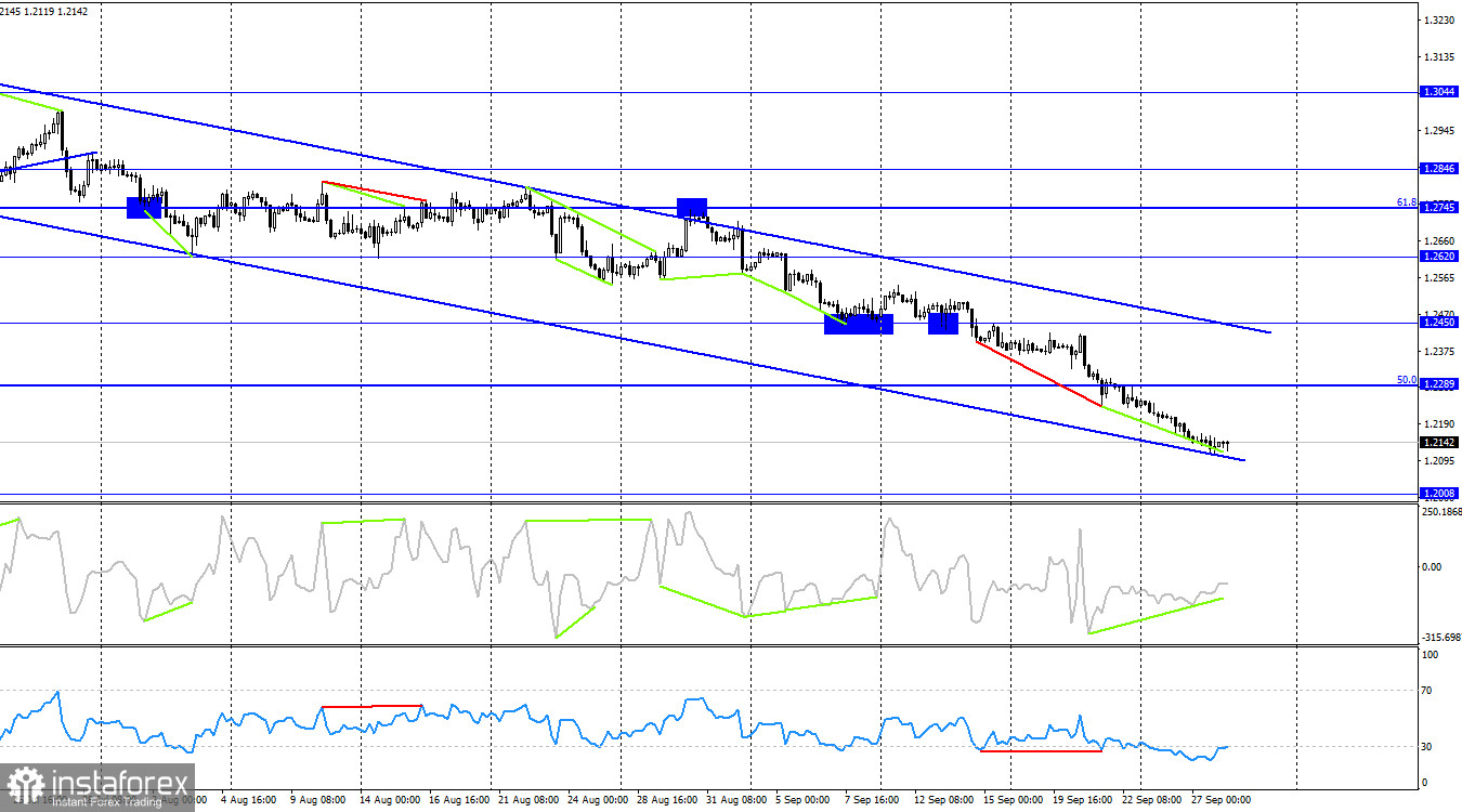 GBP/USD. 28 сентября. ФРС готова повысить ставку еще раз!