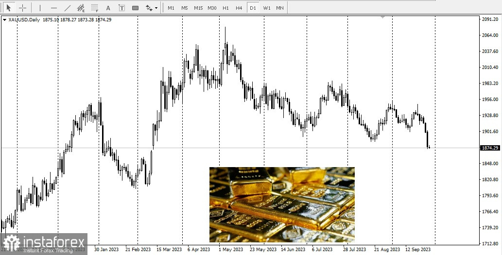 Oro in calo: settembre segna una tendenza negativa 