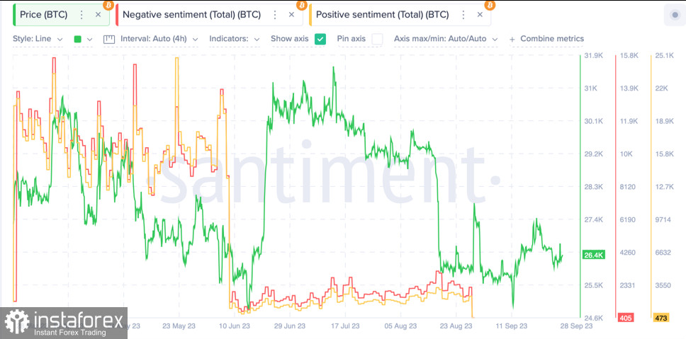 Крупные инвесторы возобновили распродажу BTC, а SEC не спешит одобрять спотовые ETF: Биткоин обновит локальный минимум?