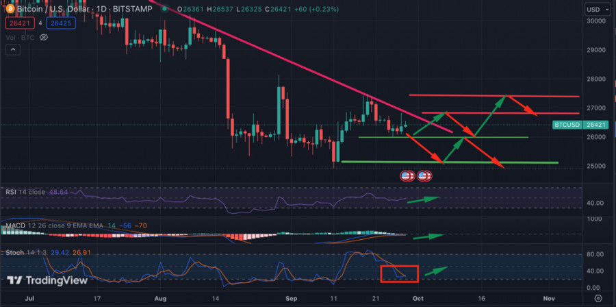 ����������� ������ �� ���������