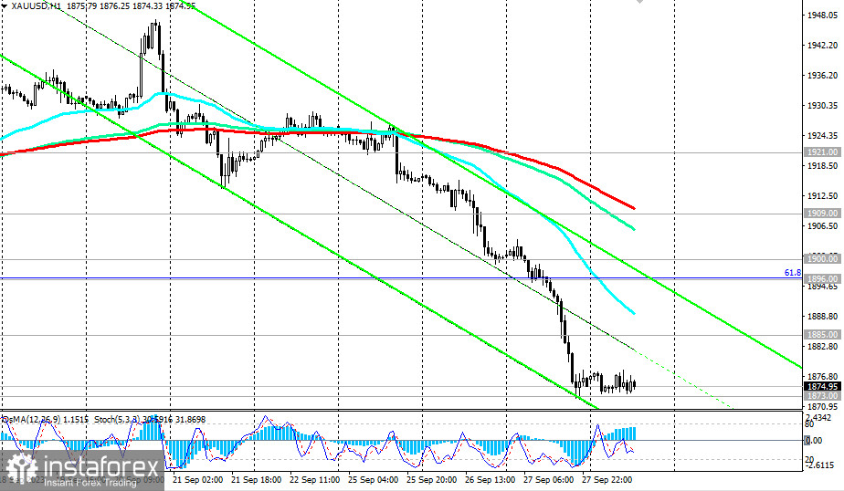 Przegląd XAU/USD 28.09.2023 r.