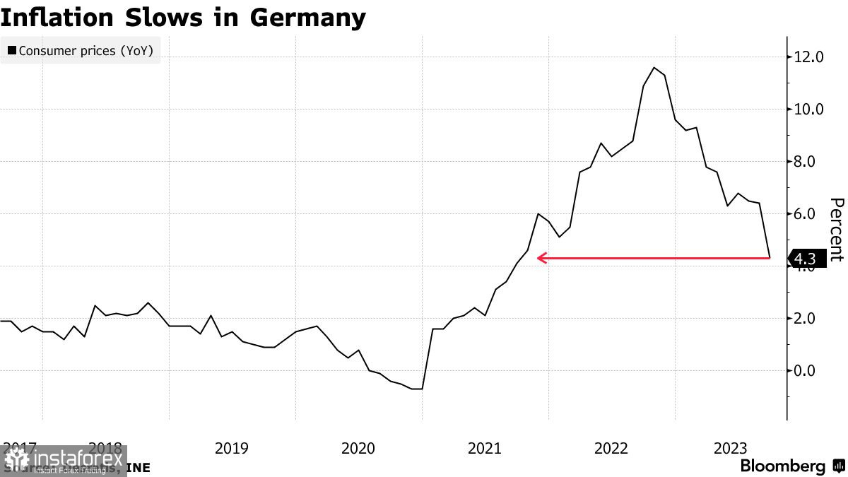 Повлияет ли снижение инфляции в Германии на планы ЕЦБ?