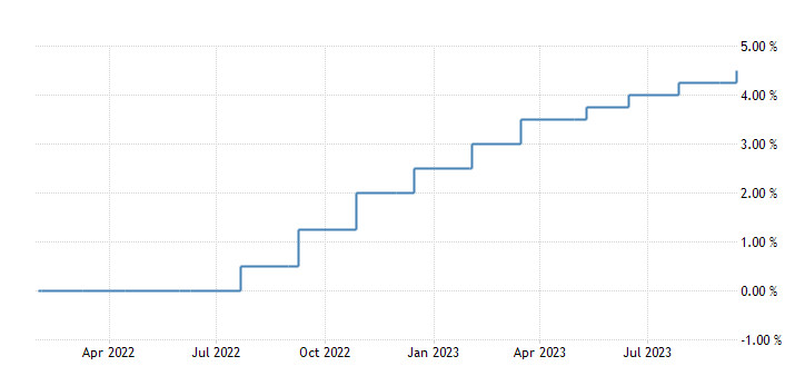 ����������� ������ �� ���������