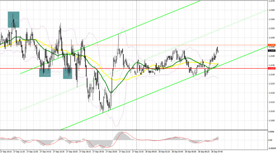 Exchange Rates analysis