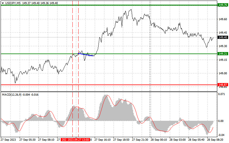 Exchange Rates analysis