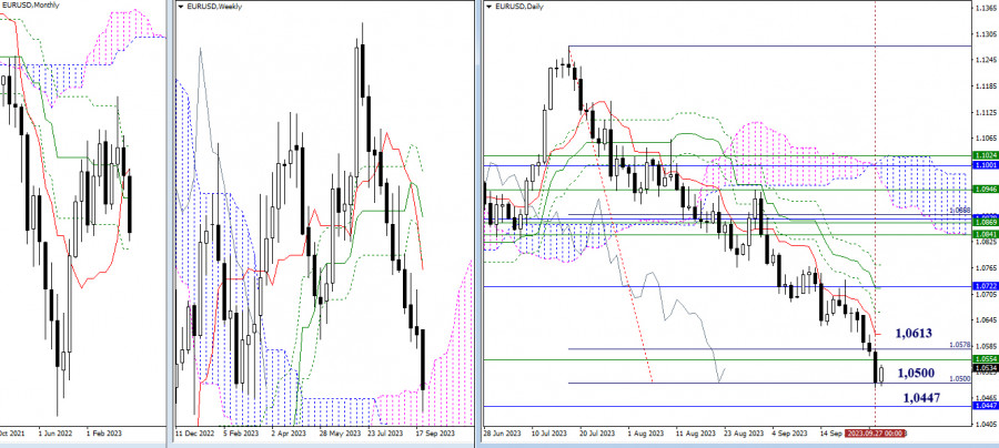 Exchange Rates analysis