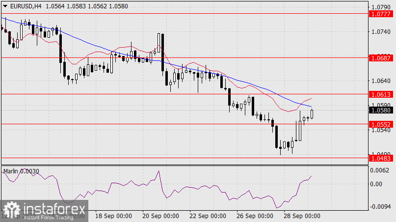 Прогноз по EUR/USD на 29 сентября 2023 года